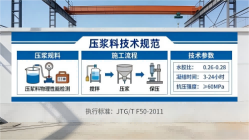 锦州本地工厂讲解：说一遍公路压浆料和铁路压浆料的区别